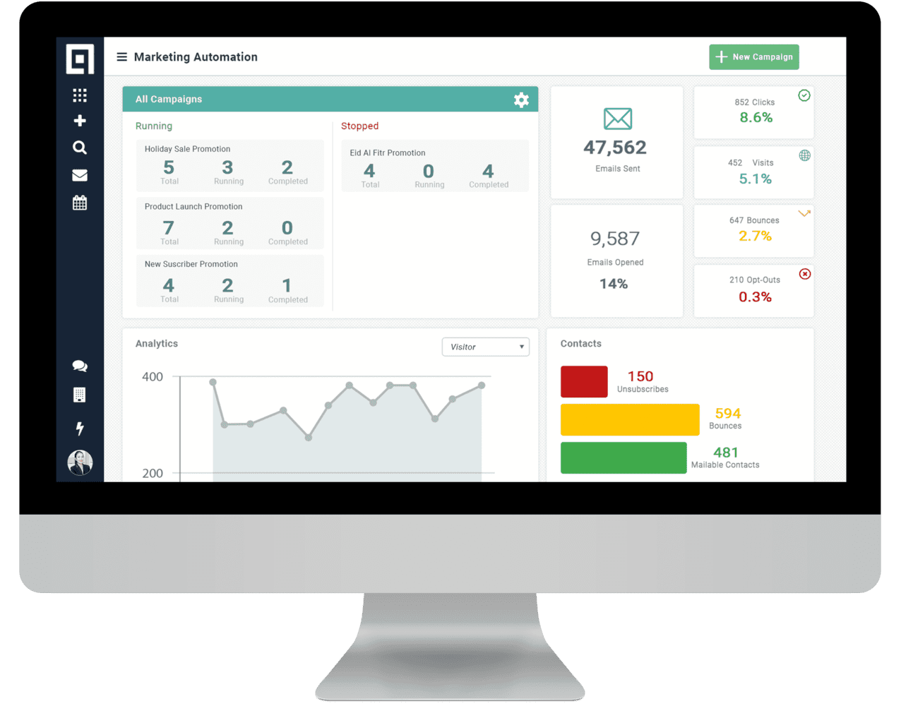 software marketing automation yang paling banyak digunakan